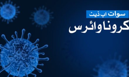 سوات ،   کورونا وائرس  سے متاثرہ افراد کی تعداد 2137تک پہنچ گئی